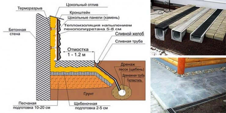 Отмостка дома своими руками - как сделать защита фундамента? Пошаговая инструкция (71 фото)