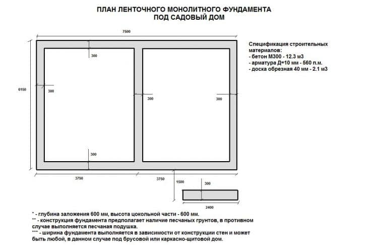 Ленточный фундамент (67 фото) - как правильно построить качественную основу для дома
