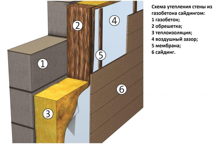 Стены из газобетона: особенности постройки домов и их изоляции (72 фото + видео)