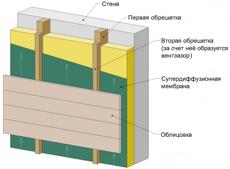 Стены из газобетона: особенности постройки домов и их изоляции (72 фото + видео)