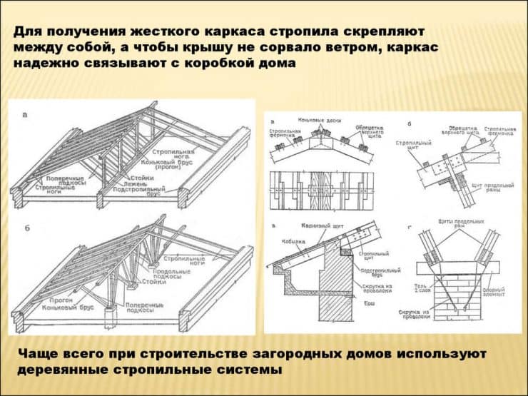 Стропильная система: 84 фото и подробное руководство по созданию