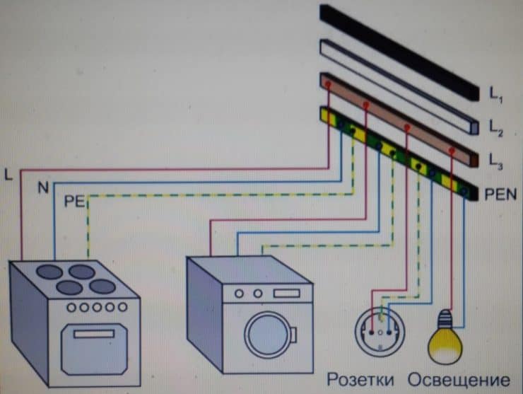 Заземление дома: устройство, расчет и монтаж системы защиты дома. 87 фото реализации