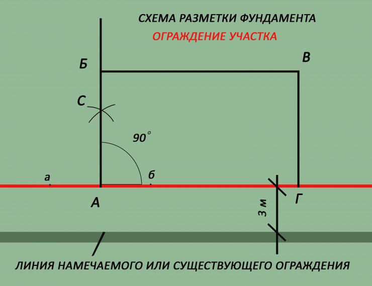 Диагональ фундамента - подготовительные работы, диагностика и оценка оптимальных форм (77 фото + видео)
