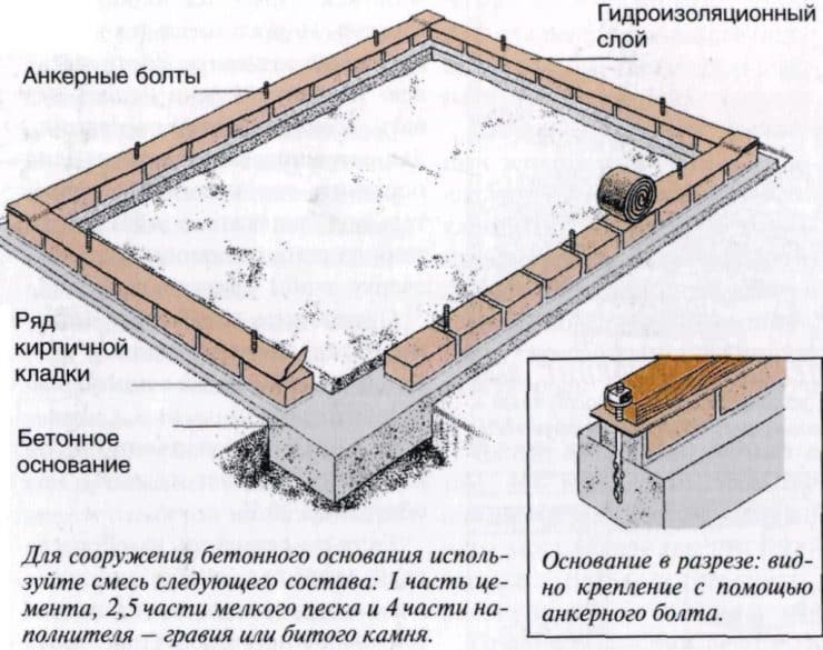 Диагональ фундамента - подготовительные работы, диагностика и оценка оптимальных форм (77 фото + видео)