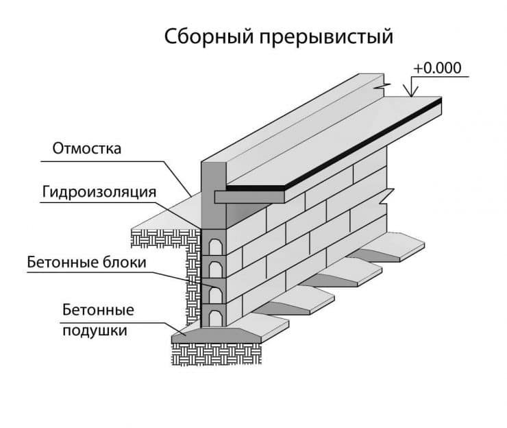 Диагональ фундамента - подготовительные работы, диагностика и оценка оптимальных форм (77 фото + видео)