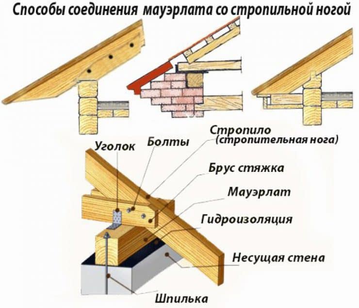 Стропильная система: 84 фото и подробное руководство по созданию
