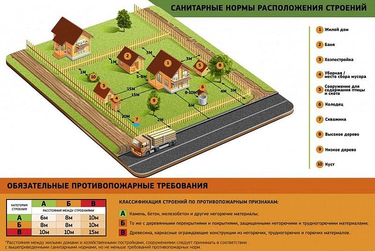 Как правильно сделать погреб на даче своими руками