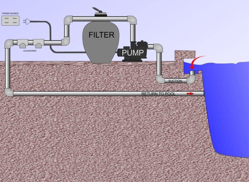 find-a-leak-in-your-swimming-pool-step-8