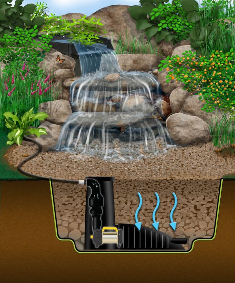 architecture-the-pondless-waterfall-wall-mounted-waterfall-garden-ponds-indoor-tabletop-water-fountains-the-features-pond-pumps-outdoor-fountain-gardens-top-supplies-indoor-waterfall-kits